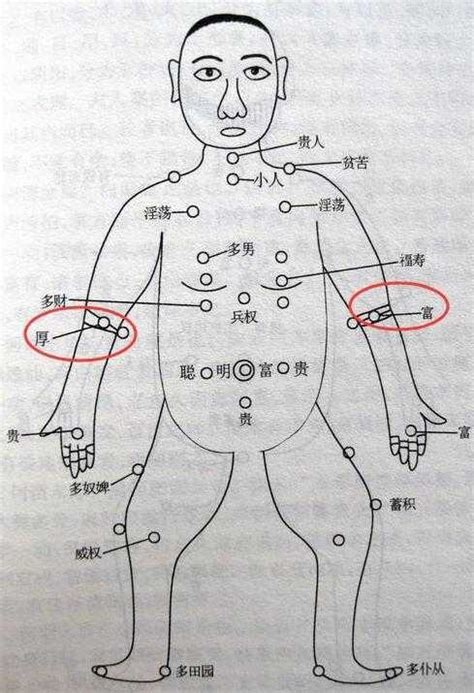 手臂痣的位置|胳膊痣的位置与命运